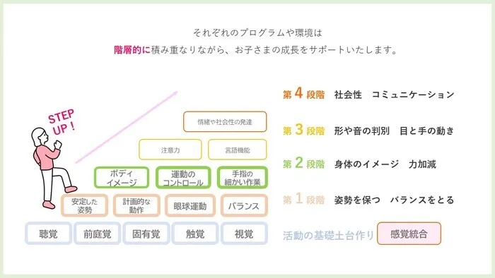 Unisia(ユニシア)~PT,OTによる機能訓練可能~/その他