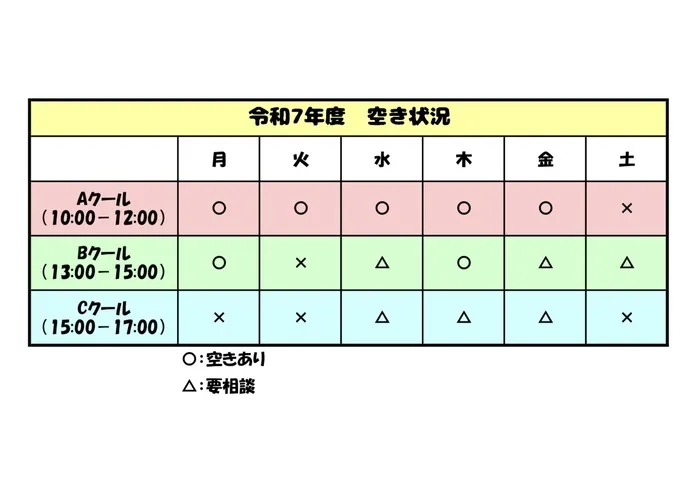 てらぴぁぽけっと　名古屋名城公園教室/＊来年度の空き状況について