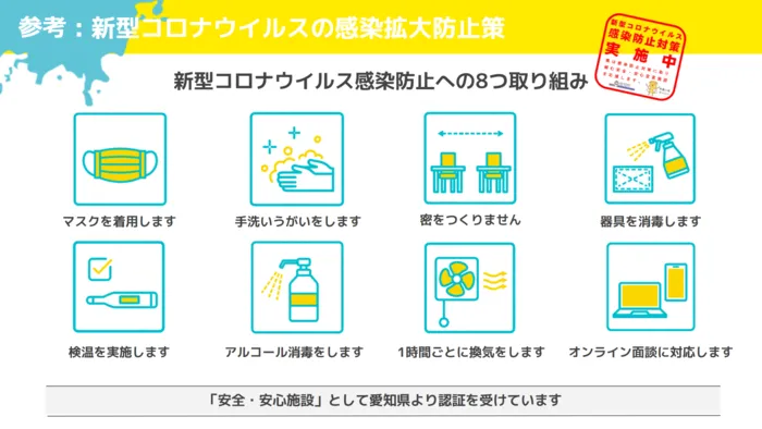 Lii sports studio名駅/新型コロナ感染拡大防止対策🚑