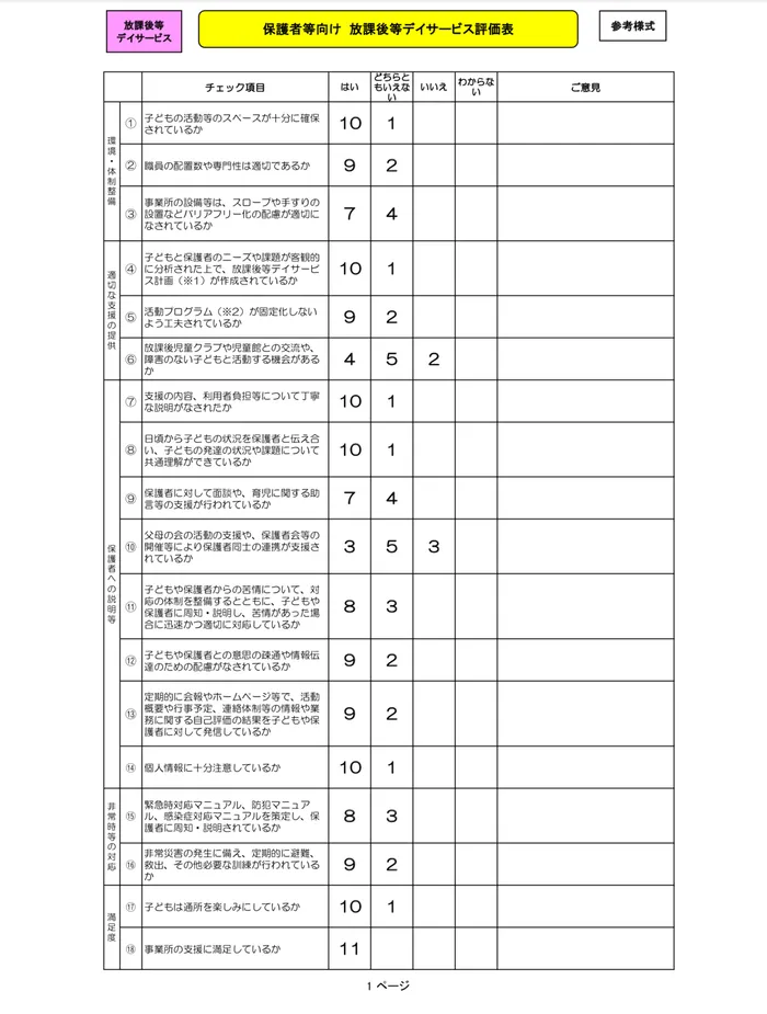 児童発達支援・放課後等デイサービスたいよう西船橋教室/令和4年度　放課後等デイサービス評価表