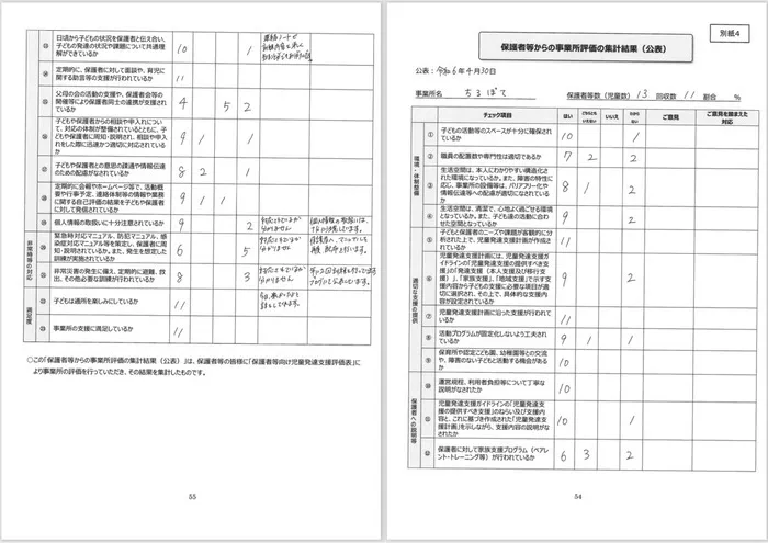 ちるぽて/令和６年　児童発達支援　事業所評価結果