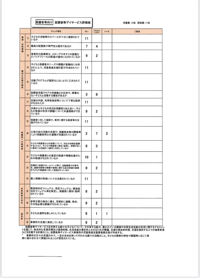 ちるぽて/☆事業所評価☆