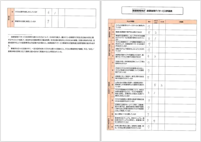 ちるぽて/令和６年　放課後等デイサービス　事業所評価結果