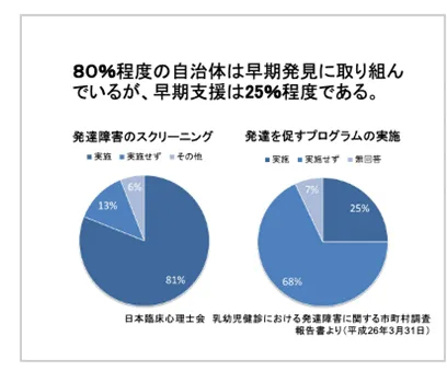 てらぴぁぽけっと仙台教室/見つけるけど、療育が不十分！～早期療育の重要性！