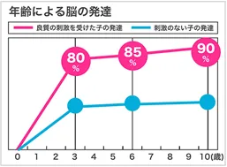 てらぴぁぽけっと仙台教室/早期療育について～脳科学の視点から