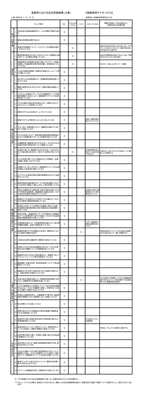 多機能型事業所さわやか/⭐令和４年度　事業所の自己評価の集計結果が出ました⭐