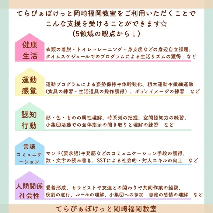 てらぴぁぽけっと岡崎福岡教室/☆こんな支援をしています③☆