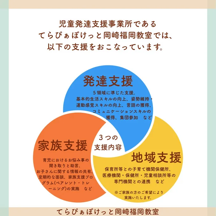 てらぴぁぽけっと岡崎福岡教室/☆こんな支援をしています①☆