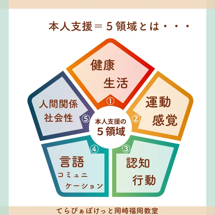 てらぴぁぽけっと岡崎福岡教室/☆こんな支援をしています②☆