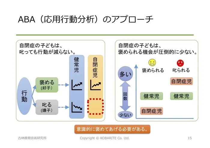 GIFT～ビジョントレーニング、プログラミングレゴ、LITALICO発達ナビの研修・教材を導入しています/プログラム内容