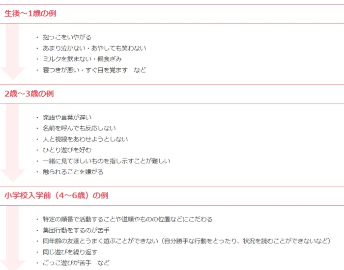 【土日療育可】 【個別ABAセラピー】てらぴぁぽけっと馬橋駅前教室/自閉症スペクトラムとは？