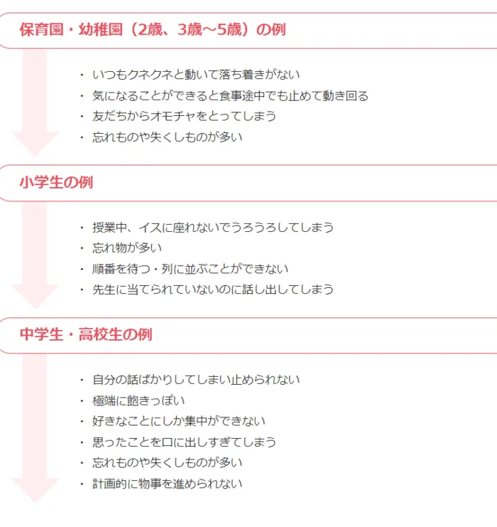 【土日療育可】 【個別ABAセラピー】てらぴぁぽけっと馬橋駅前教室/ADHDとは？