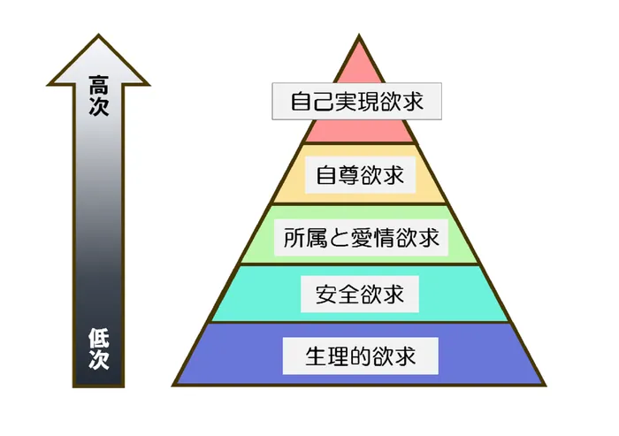 こどもリハかわせみ/こどもの欲求とこどものリハビリ