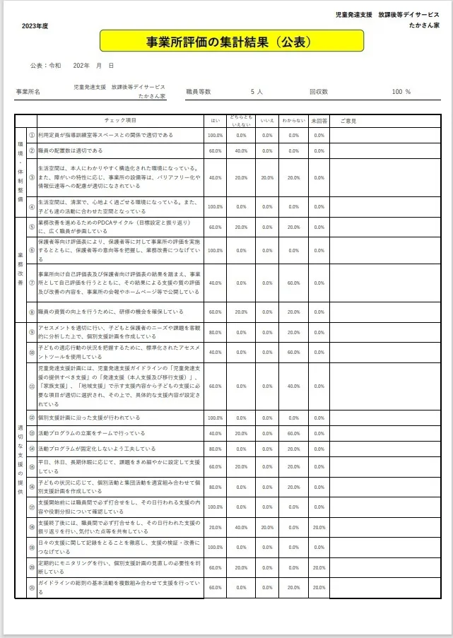 児童発達支援・放課後等デイサービス　たかさん家/2023年度　事業所評価アンケート　職員①