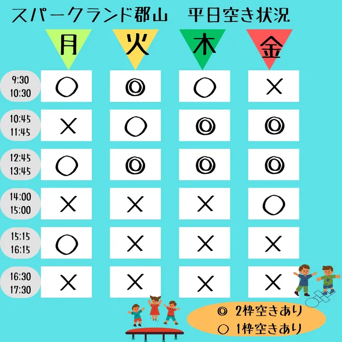 スパークランド郡山/６月から平日のみ６コマに変更となります！🌼