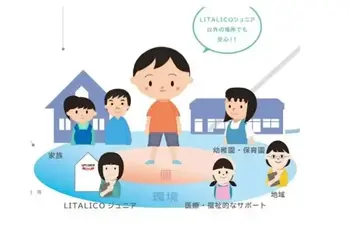 LITALICOジュニア茅ヶ崎教室/【環境へのアプローチ】園連携
