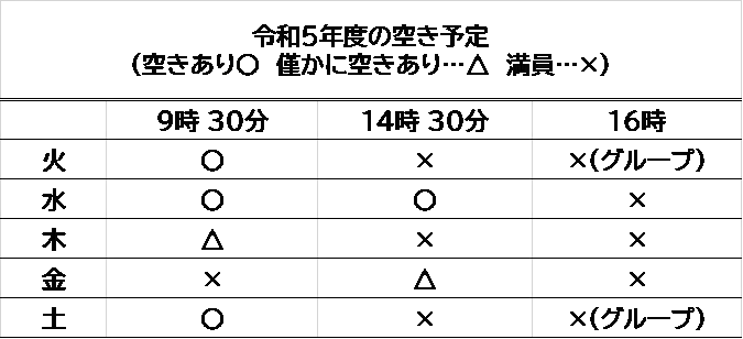 アイビーキッズ布田/【京王線布田駅】令和５年度の空き状況をお知らせします