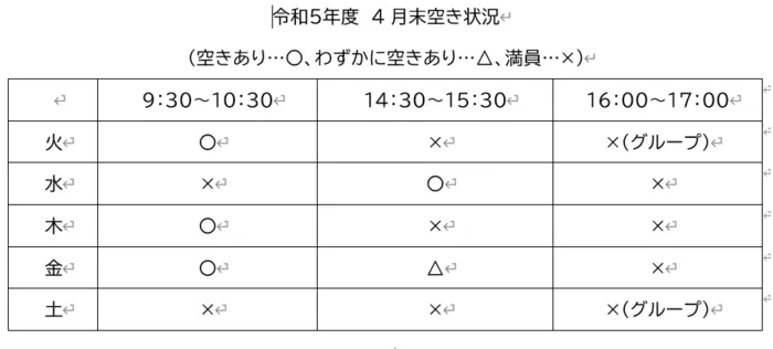 アイビーキッズ布田/【京王線布田駅】現在の空き状況をお知らせします