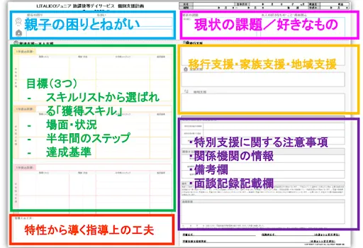 LITALICOジュニア此花教室/個別支援計画について