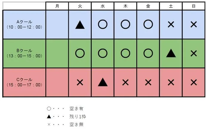 てらぴぁぽけっと朝霞駅前教室/教室の空き状況