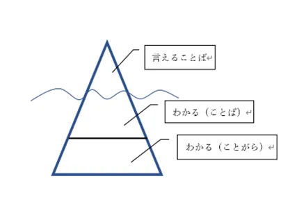 ぐらんつきっず/言葉の発達について①