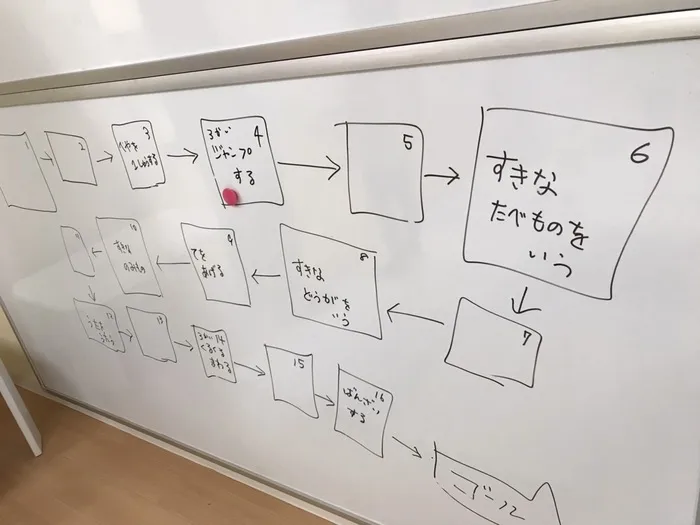 児童発達支援・放課後等デイサービスとことこ　戸塚第2教室/児童発達支援のご紹介～個別療育編