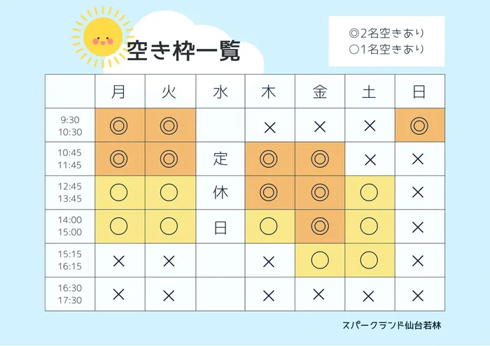 スパークランド仙台宮城野/空き状況についてお知らせです🙋🏻‍♀️