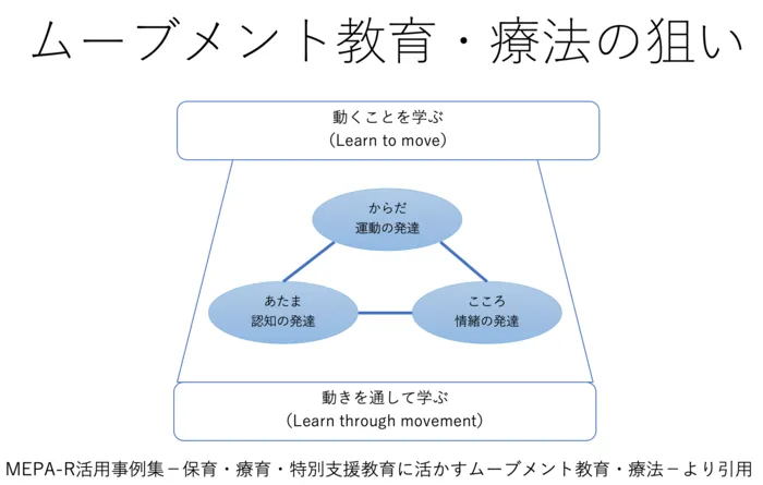 児童クラブきりんの家/MEPA-Rとは？