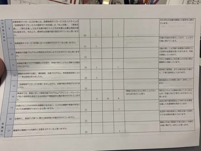 ひらめきラボ　｜運動療法に特化した放課後等デイサービス/イベントの様子