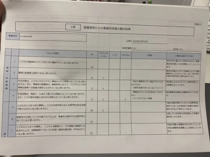 ひらめきラボ　｜運動療法に特化した放課後等デイサービス/イベントの様子