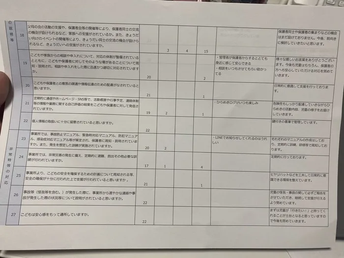 ひらめきラボ　｜運動療法に特化した放課後等デイサービス/イベントの様子