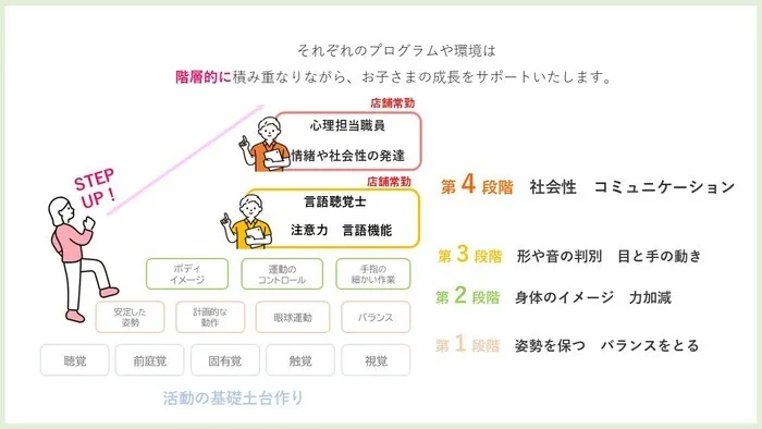 Le Peri(ルペリ)/その他