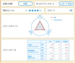 療育サポートこばると/②脳バランサーキッズって？