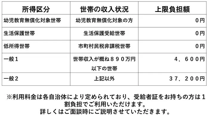 nijico湘南台/利用料金のご案内