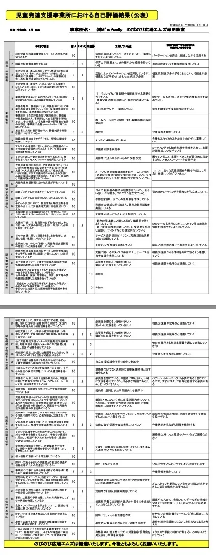 のびのび広場エムズ半田教室/2023のびのび広場エムズ半田教室　事業所自己評価