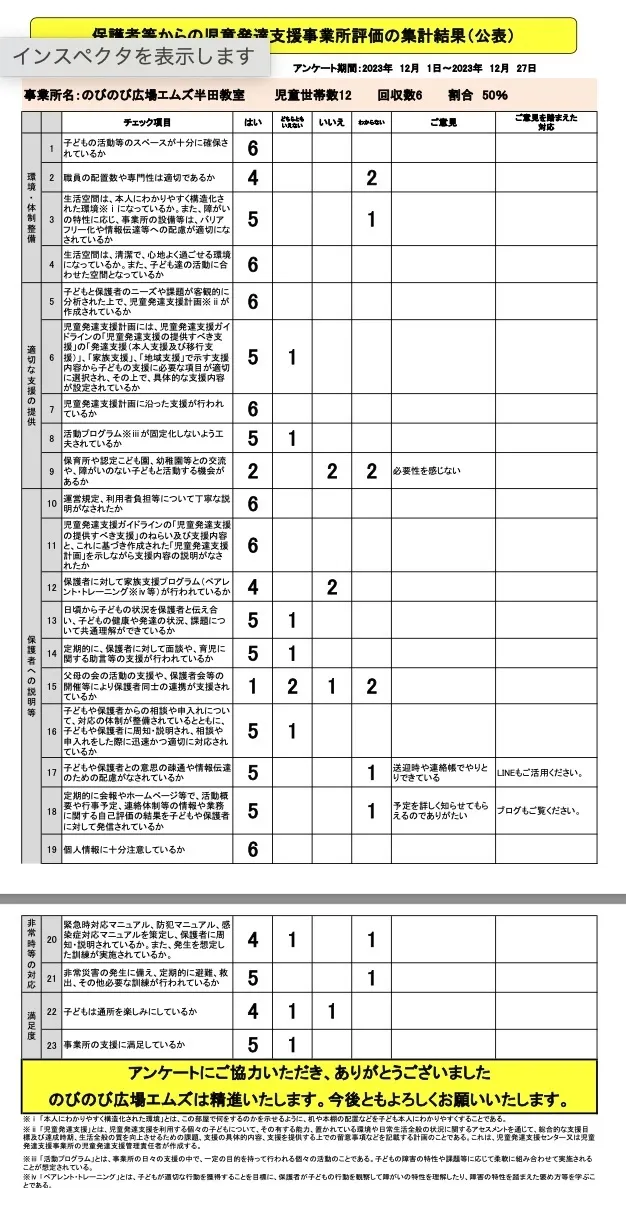 のびのび広場エムズ半田教室/2023のびのび広場エムズ半田教室　利用障害児の保護者の評価