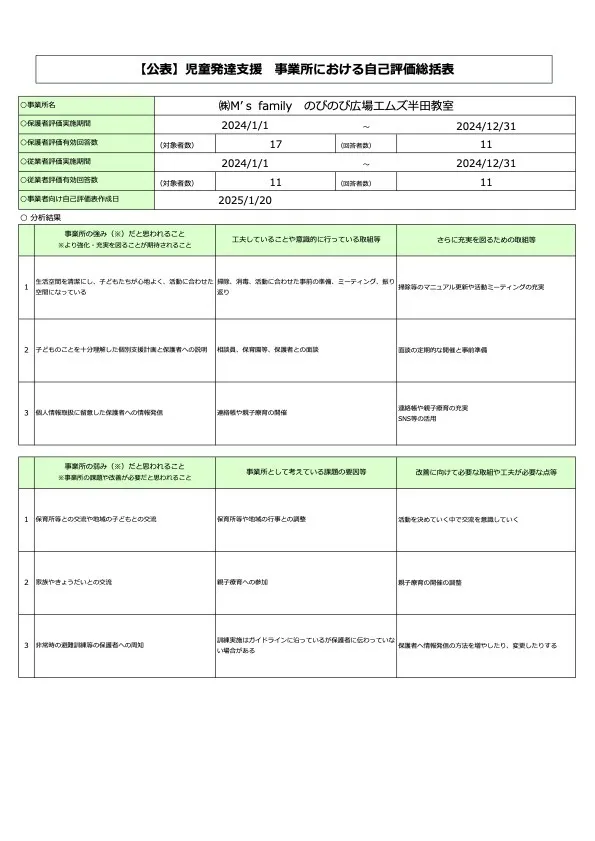 のびのび広場エムズ半田教室/2024　児童発達支援　事業所における自己評価総括表