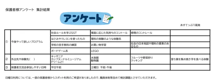 あすてっぷ八尾南/保護者向けプログラムアンケート報告