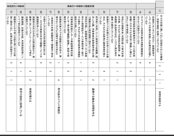 ブロッサムジュニア横浜鴨居教室（児童発達支援・放課後等デイサービス）/自己評価表アンケートの結果報告