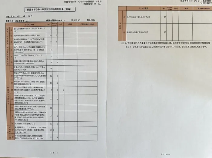 ぱる放課後くらぶ/自己評価表（保護者等向け）