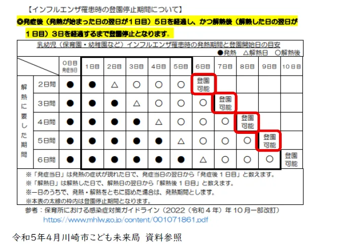 フォレストキッズ川崎教室/発熱・感染症時のご利用について／フォレストキッズ川崎教室★