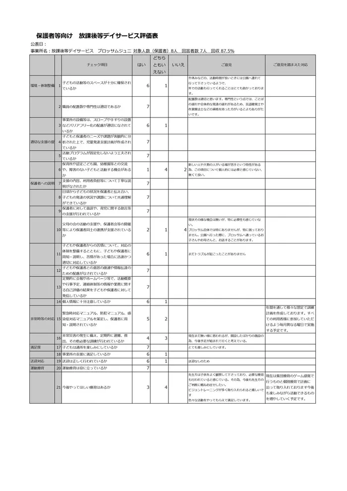 ブロッサムジュニア　武蔵浦和教室/放課後等デイサービス評価表