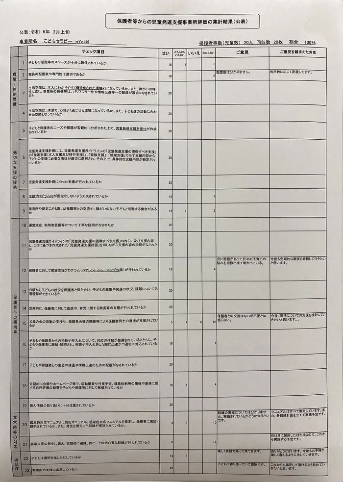 こどもセラピーnYokki/令和5年度「児童発達支援　保護者等からの評価結果」