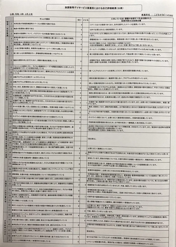 こどもセラピーnYokki/令和5年度「放課後等デイサービス　事業所における自己評価」