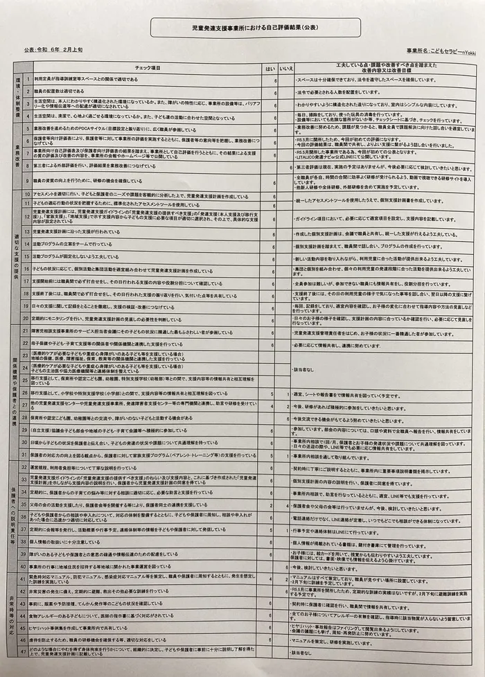 こどもセラピーnYokki/令和5年度「児童発達支援　事業所における自己評価結果」