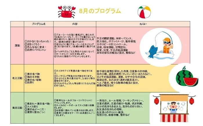 こぱんはうすさくら行徳駅前教室/☆こぱんはうすさくら行徳駅前教室の８月のプログラム☆