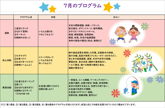 こぱんはうすさくら行徳駅前教室/☆こぱんはうすさくら行徳駅前教室の7月のプログラム☆