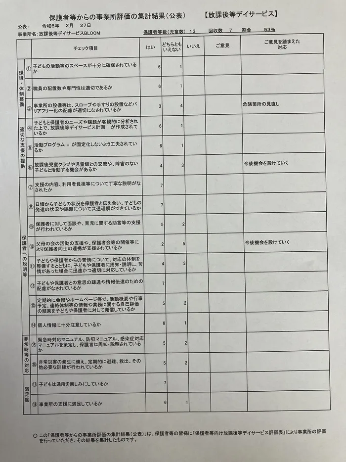 放課後等デイサービスBLOOM/令和5年度自己評価アンケートについて