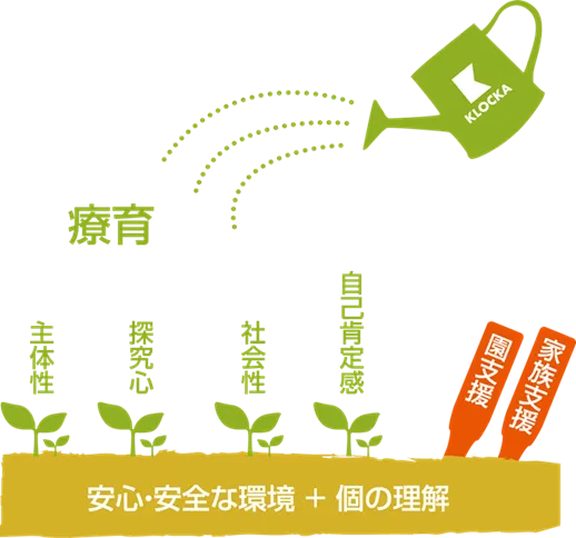 学研の療育　クロッカ六郷/クロッカの目指す療育