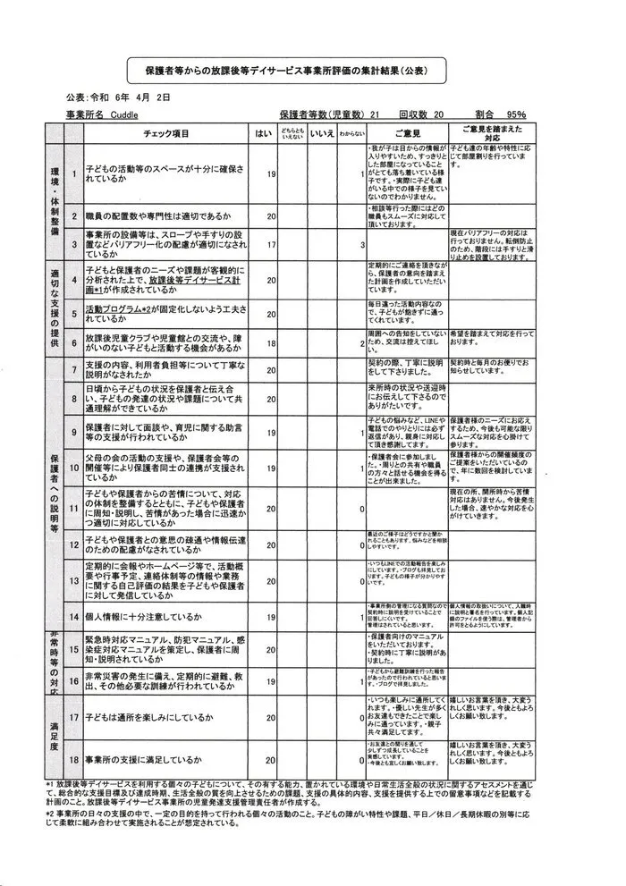 Cuddle/放課後等デイサービス事業所における事業所評価について